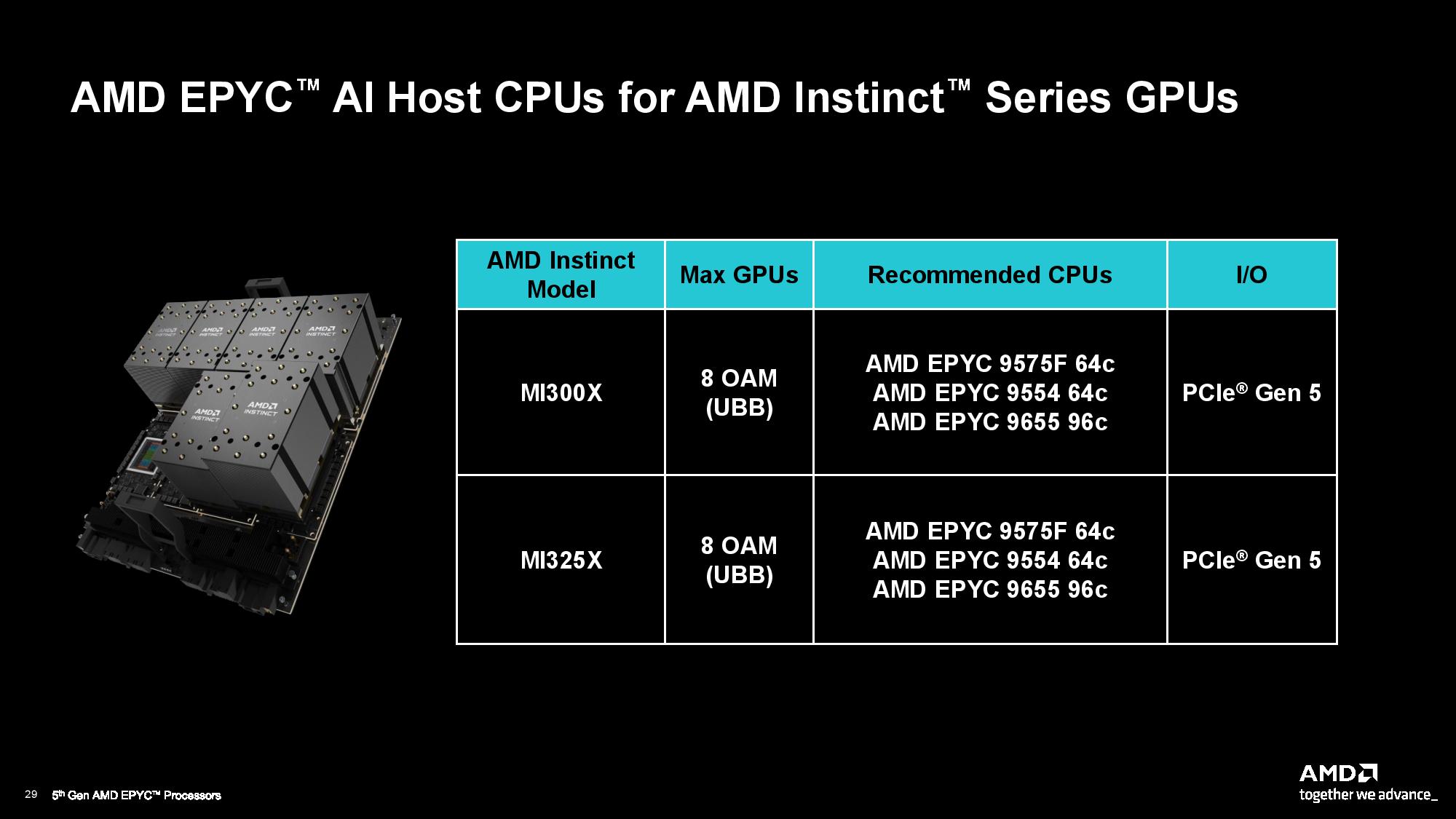 AMD EPYC