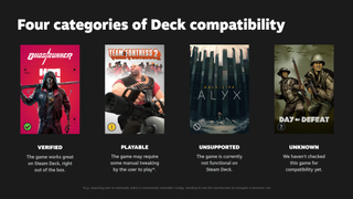 Valve's "Deck Verified" Compatibility System