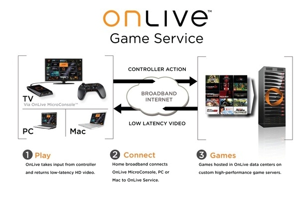 OnLive boss defends laggy beta test of cloud-gaming service