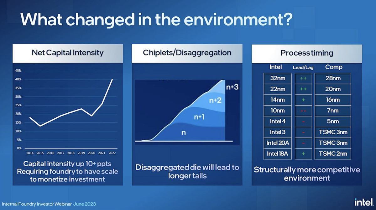 Intel to Operate Foundry and Manufacturing More Like a Separate ...