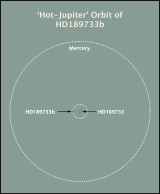Orbit of Planet HD 189733b 