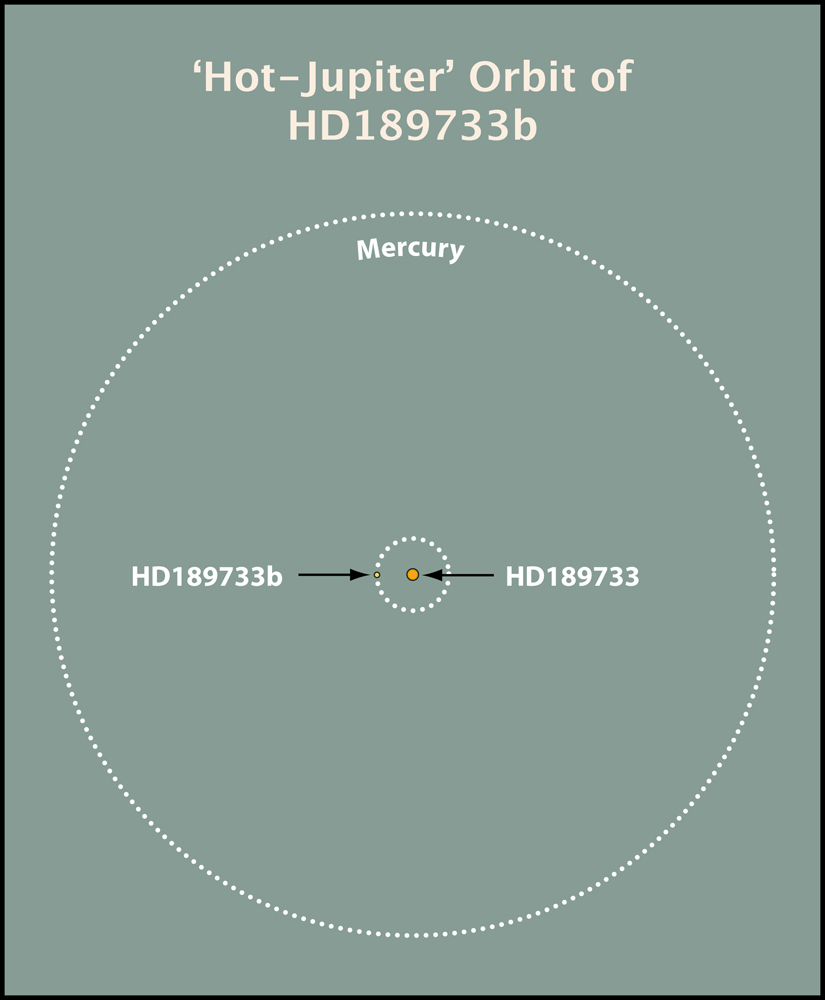 Orbit of Planet HD 189733b 