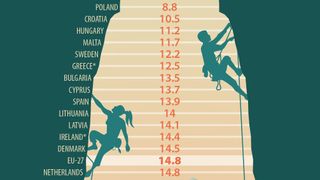 Best infographics: man and woman climbing a cliff edge representing progress on gender pay