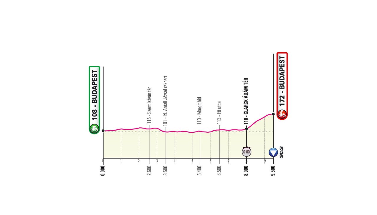 Stage 1 of the 2020 Giro d'Italia.