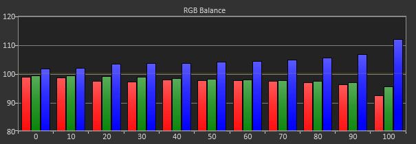 Results: Grayscale Tracking - AOC I2757Fh And ViewSonic VX2770Smh: Two