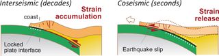 An illustration of the subduction zone offshore of Chile, where a magnitude-8.8 earthquake struck in 2010 near Maule.