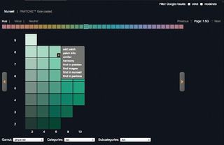 Temperature relates to how 'warm' or 'cool' a colour is