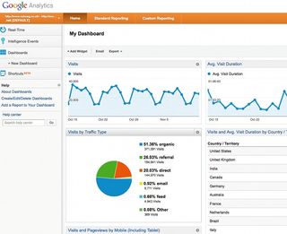 Google Analytics is one of the biggest analytics tracking programs available today. This code could, of course, be replaced with another tracking application