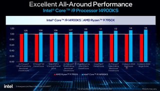 Intel Core i9-14900KS overview