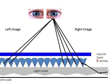 3M developing new mobile phone screen technology that allows 3D images, without the need for unsightly 3D glasses