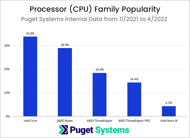 Puget Systems