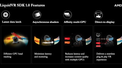 AMD LiquidVR