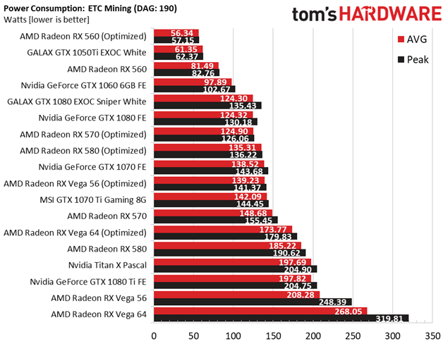 crypto gpu comparison