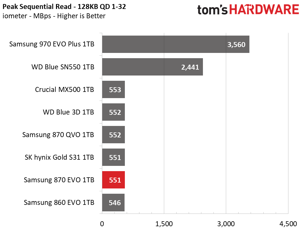 Samsung 870 EVO