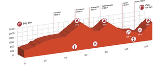 Stage 5 - Tour de Suisse: Atapuma wins stage 5
