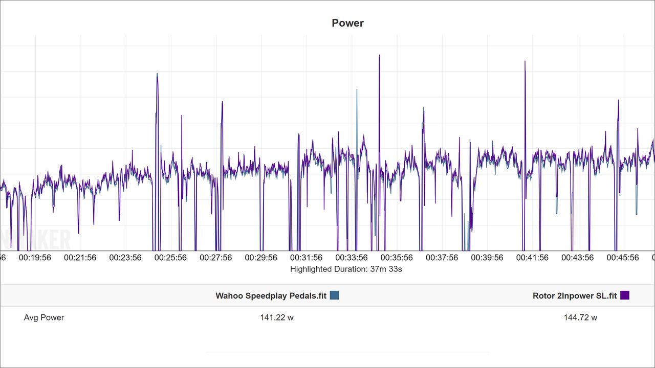 Rotor 2INpower SL analysis vs Wahoo pedals