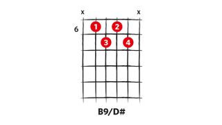 B9/D#