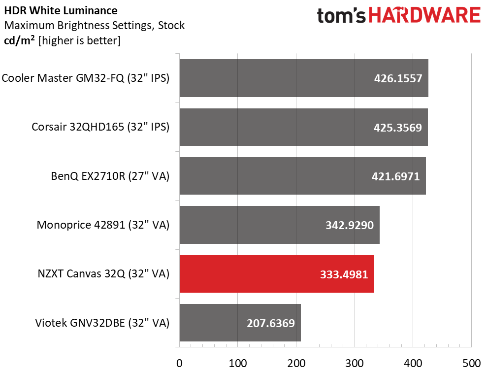 NZXT Canvas 32Q