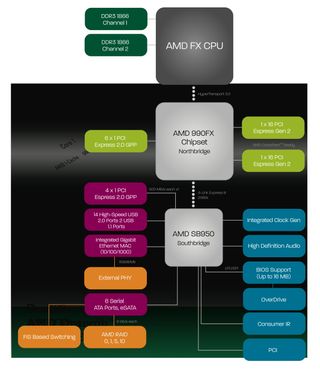 AMD fx-series