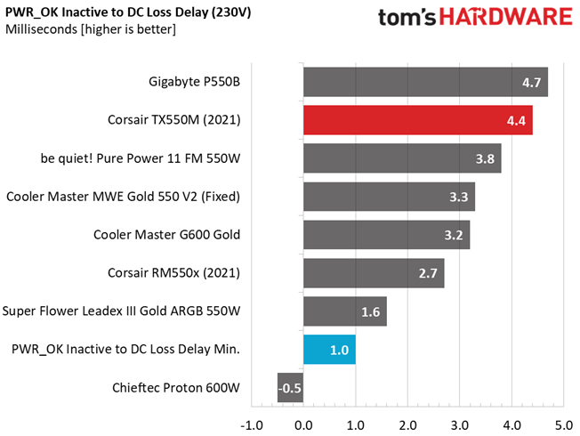 Corsair TX550M