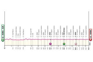 The profile for stage 21 of the 2024 Giro d'Italia