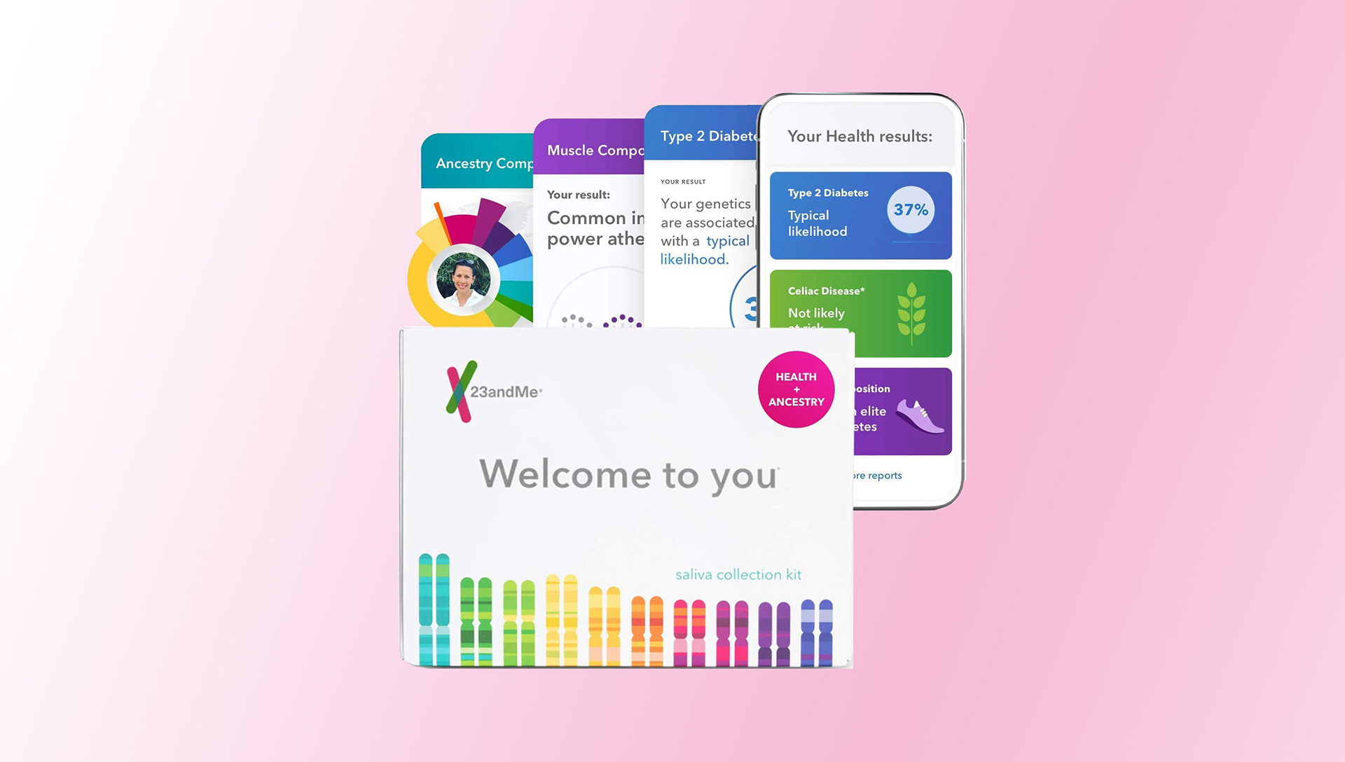 best dna testing kit 2021 unlock the