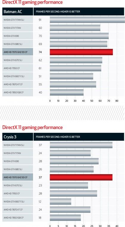 Benchmark analysis - Best high resolution and multi GPU graphics cards ...