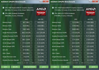 AIDA’s GPGPU benchmark results before and after overclocking. Default scores on the left.