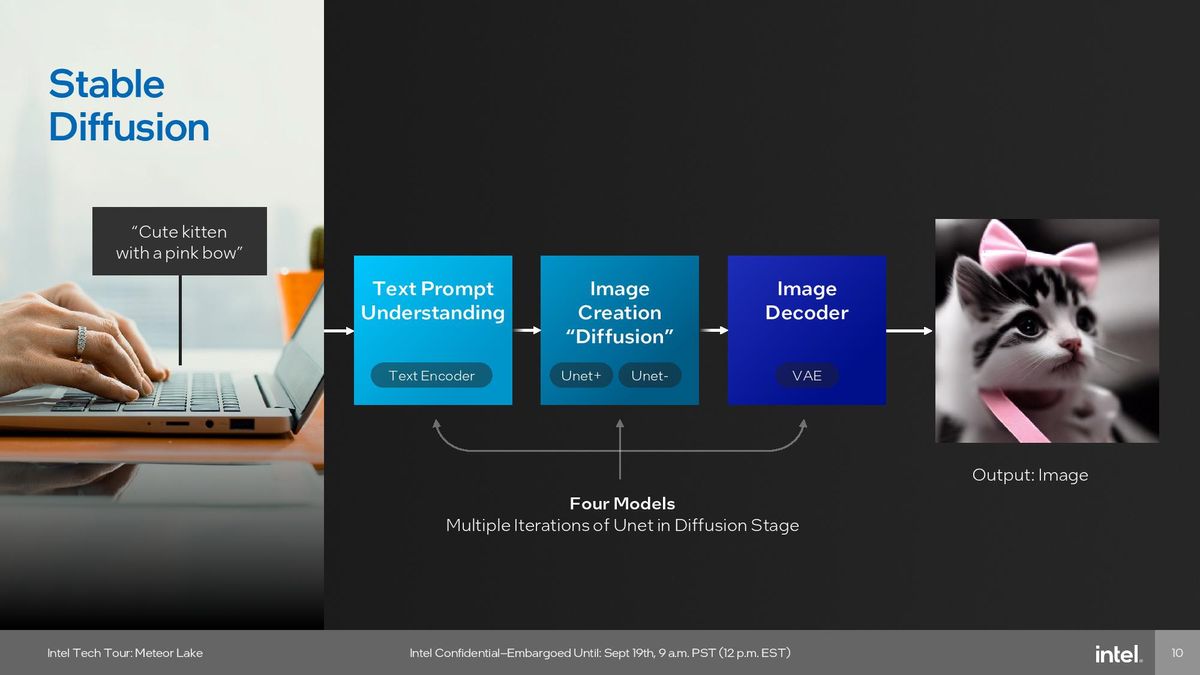 Neural Processing Unit (NPU)