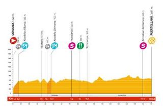 2009 Vuelta a España profile stage 16