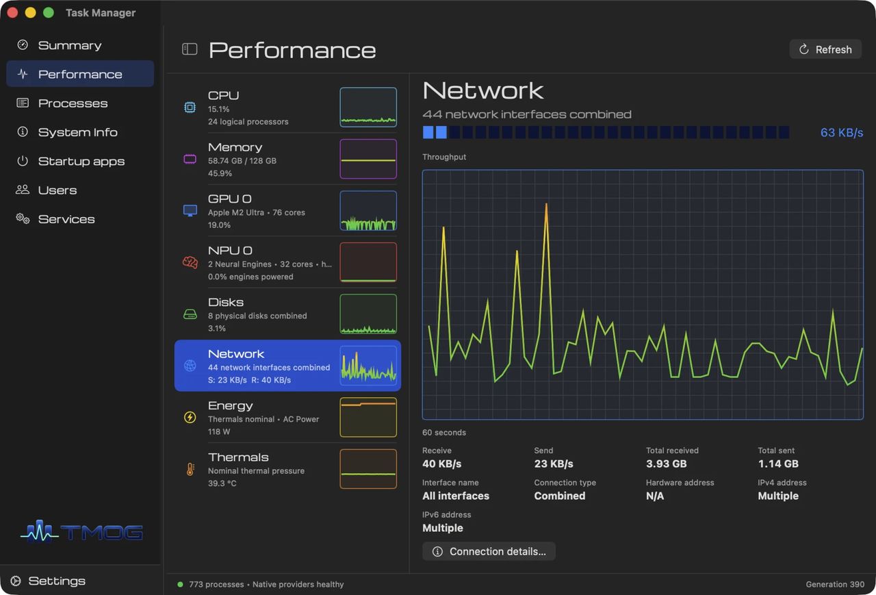 TMOG interface showing performance metrics with a focus on network activity, including data speeds, graph visualizations, and system resource information in a dark-themed layout.