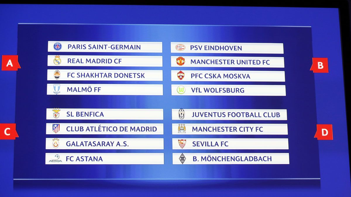 Champions League groups