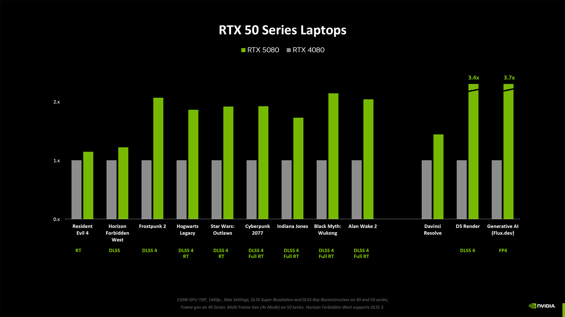 Nvidia Blackwell RTX 50-series Founders Edition graphics cards