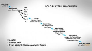 MechWarrior Online Launch Module matchmaking example