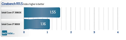 Intel core i7 3960x