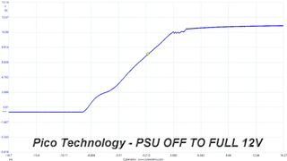 Turn On Transient Response