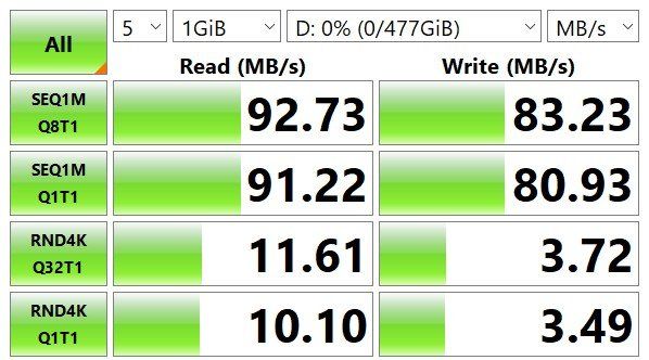 Samsung Evo Plus 2021 Cdm Graph