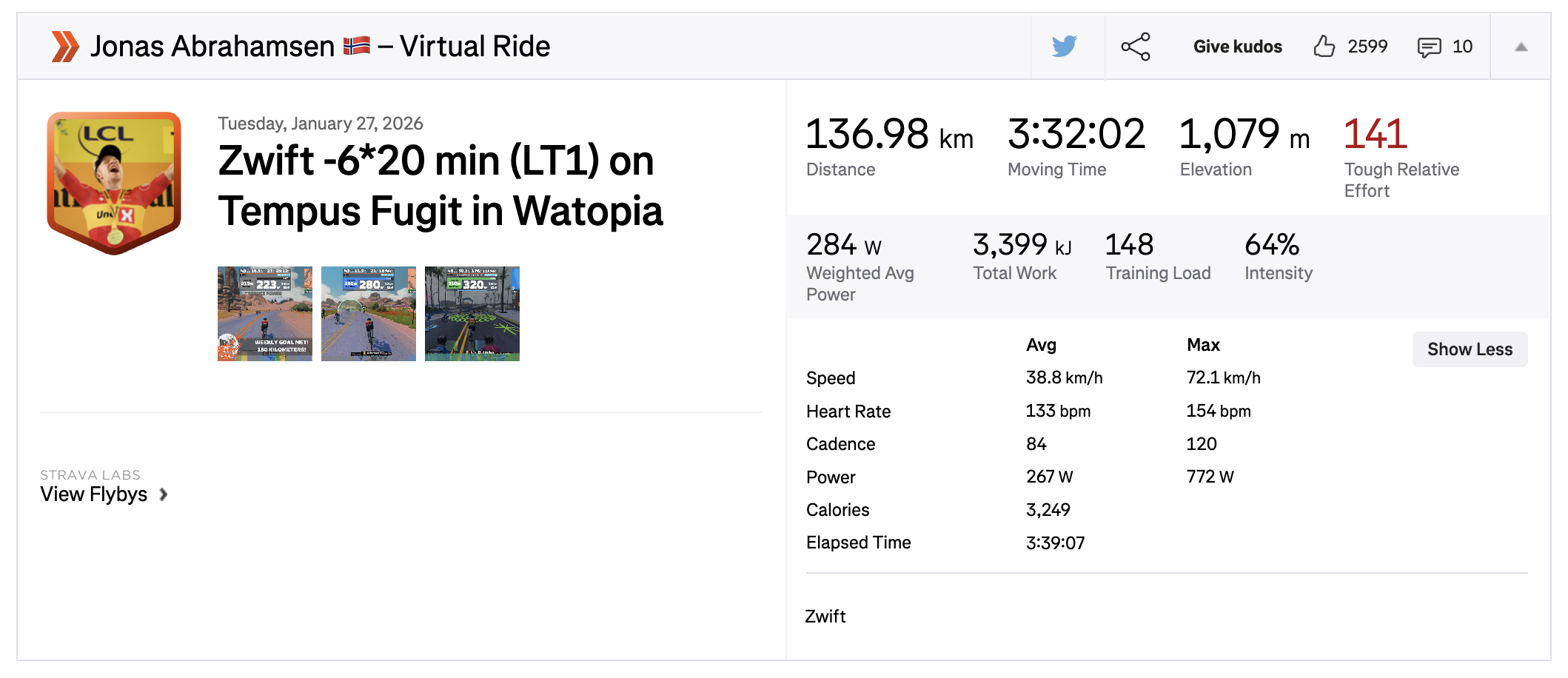 A screenshot of a Strava workout by Jonas Abrahamsen, showing a 136km ride on Zwift with six 20-minute LT1 intervals