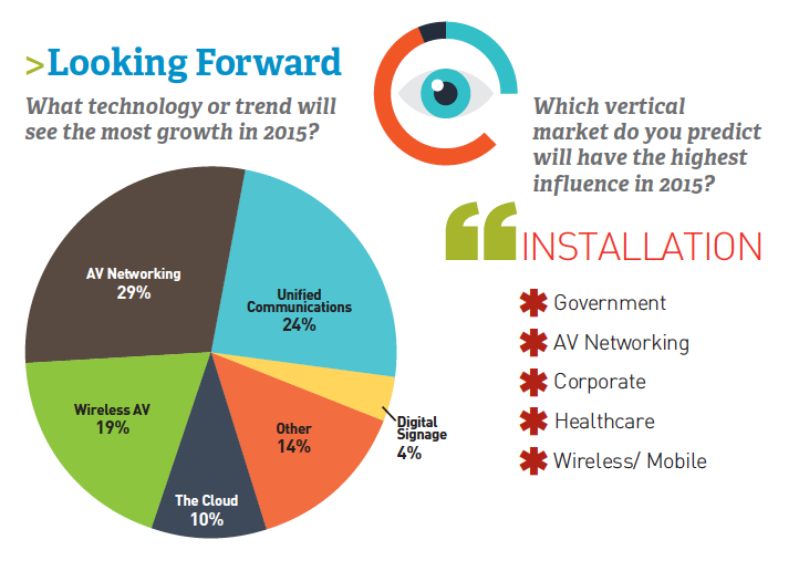 Second Annual SCN Future Trends Survey Predicts Where the Industry is Headed