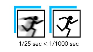 Pictogram showcasing the effects of shutter speed on a running person