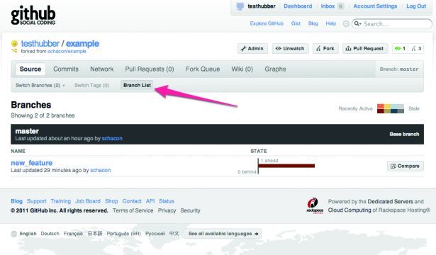 How To Share Github Repository Link With Others Hite Brothe