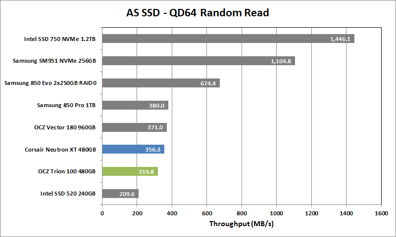 5 OCZ Trion 100 480GB AS SSD QD64 Rand Read