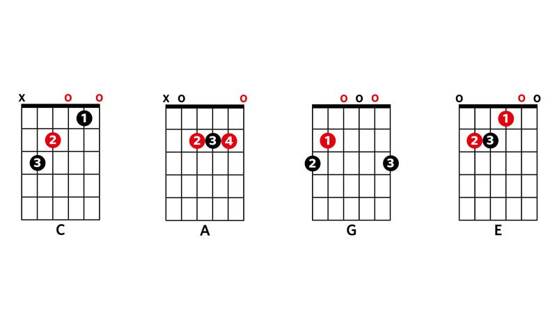 Essential chords: C, A, G and E