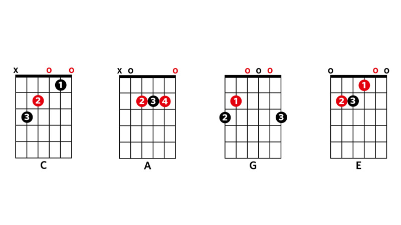 Essential chords: C, A, G and E
