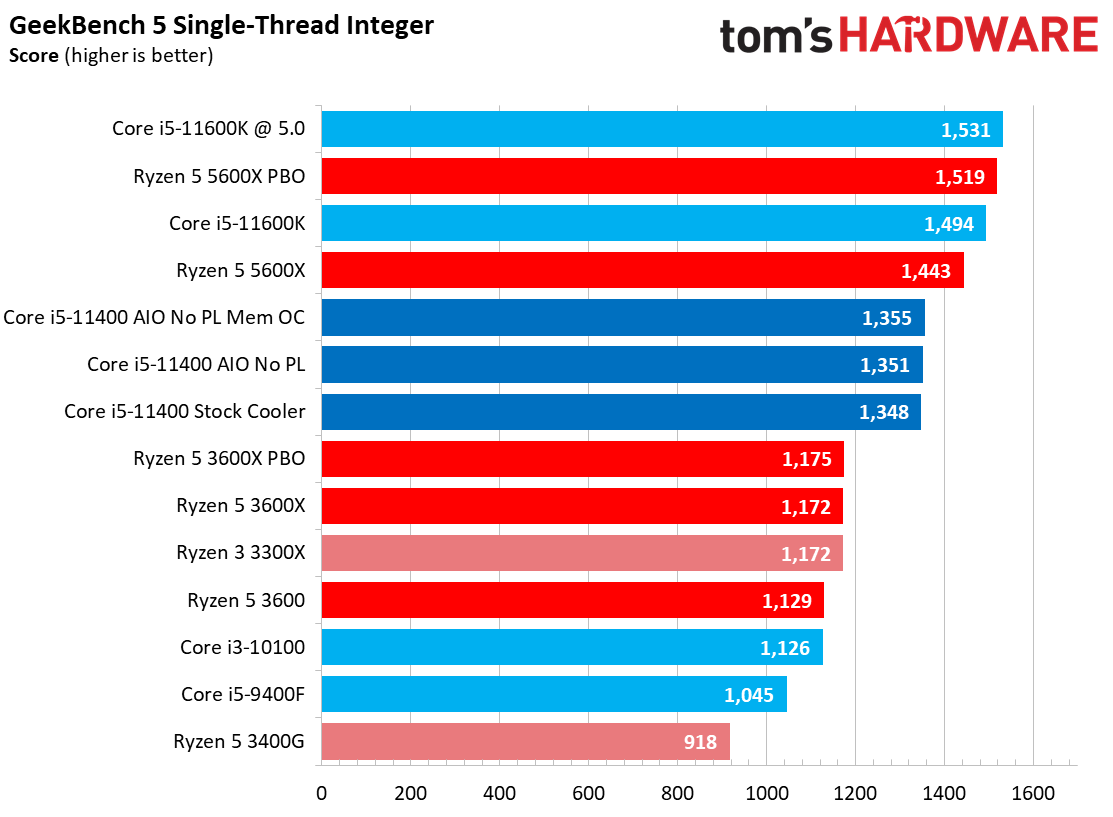 Core i5-11400