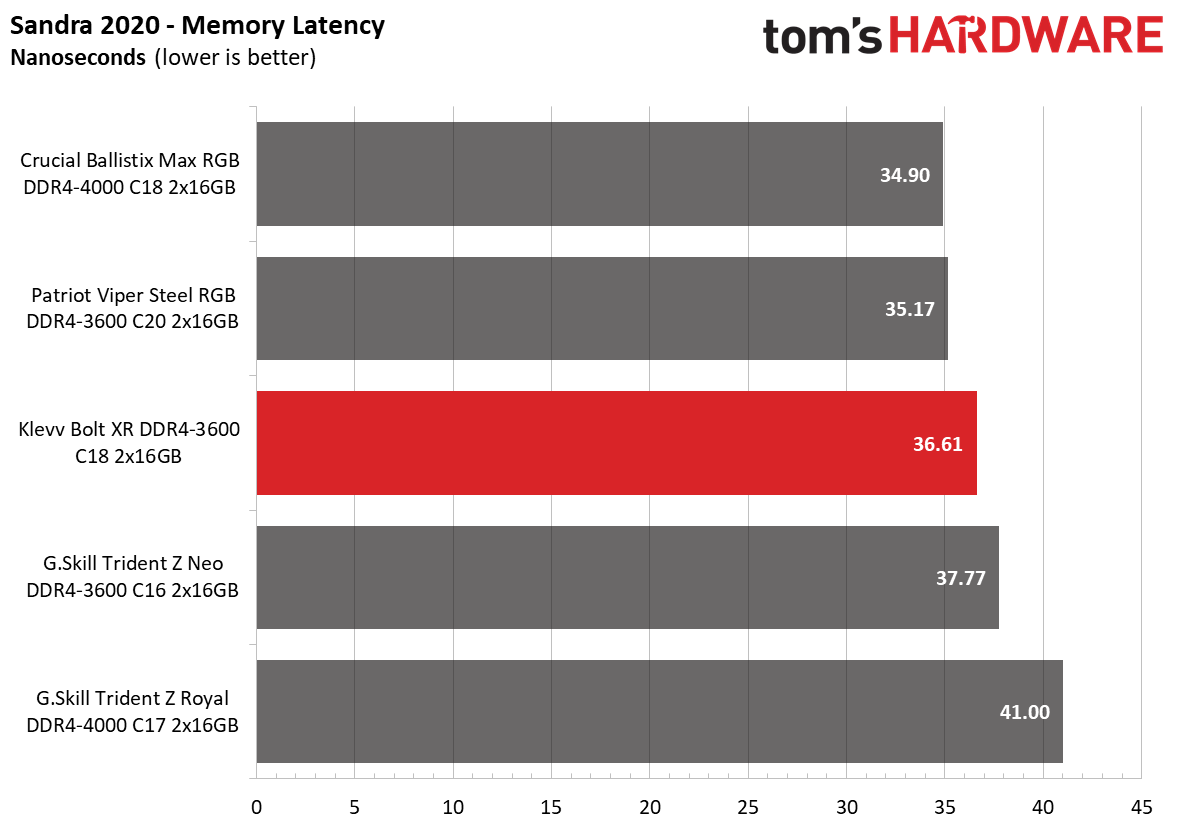 Memory Review