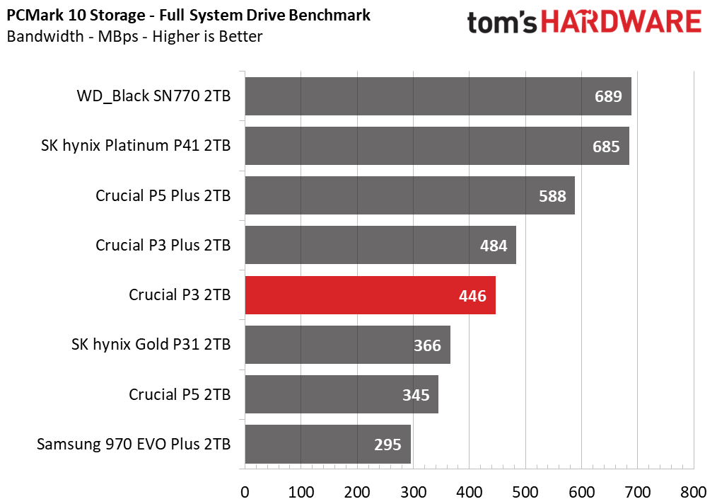 Crucial P3 SSD