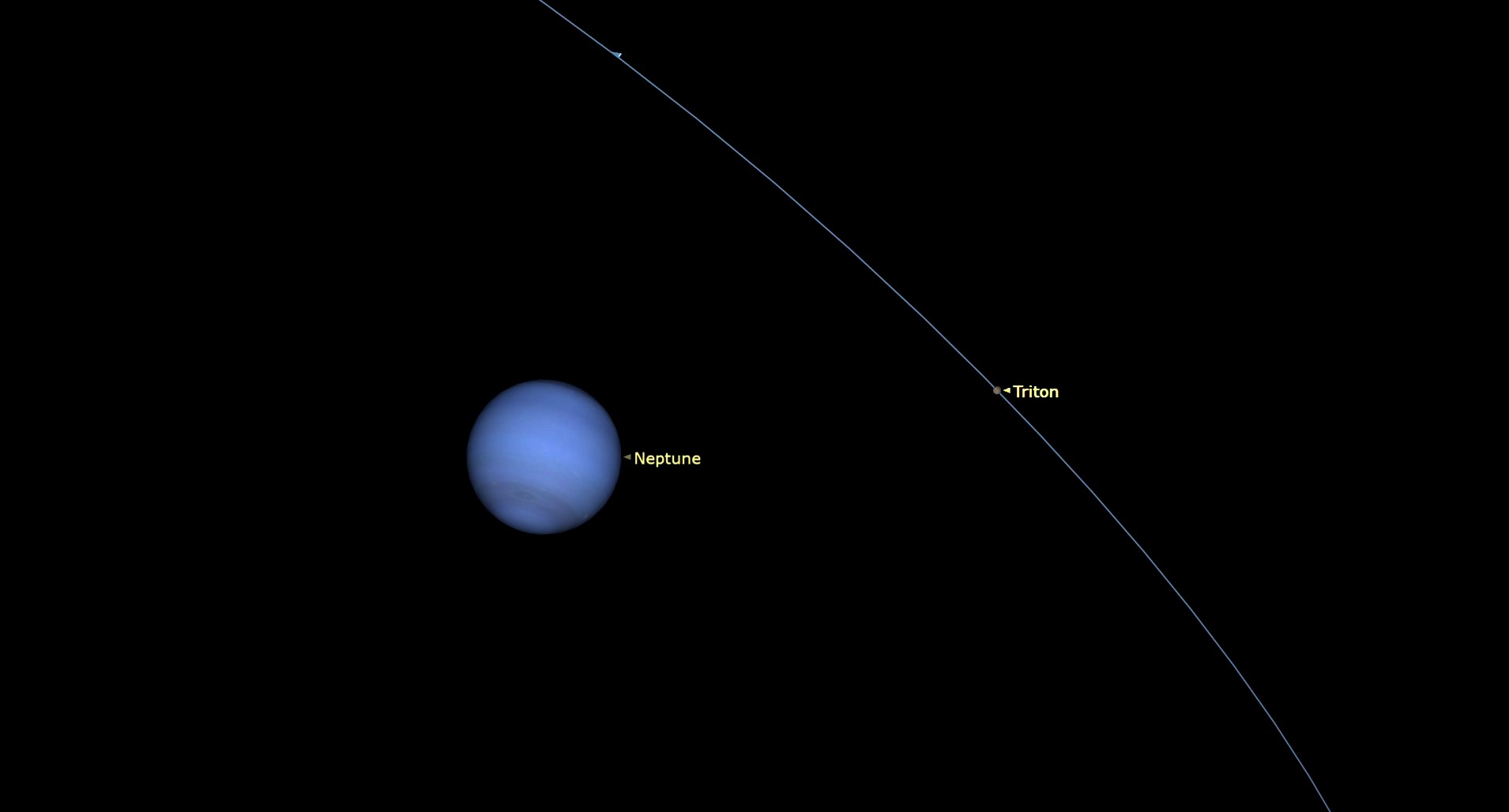 neptune and the path of its moon Triton outlined