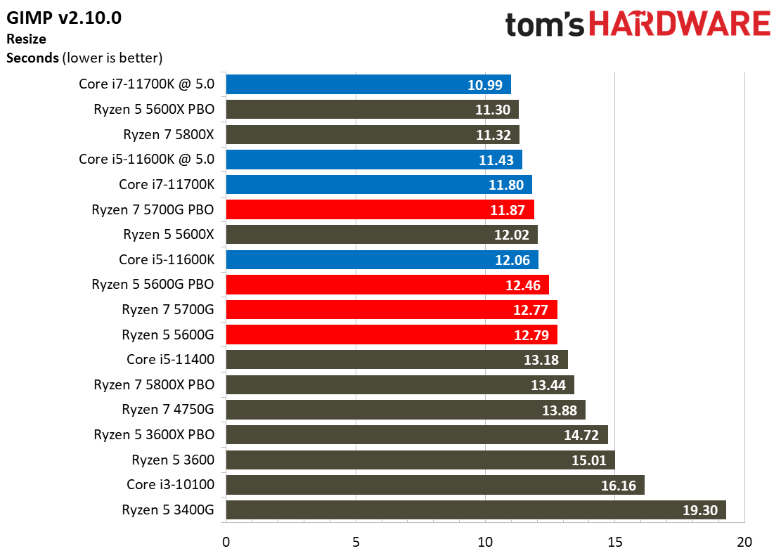 Ryzen 7 5700G