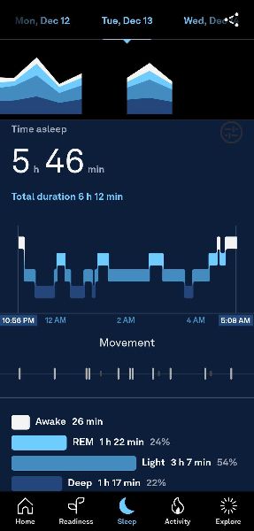 Sleep tracking sample from the Oura Ring (Gen 3)